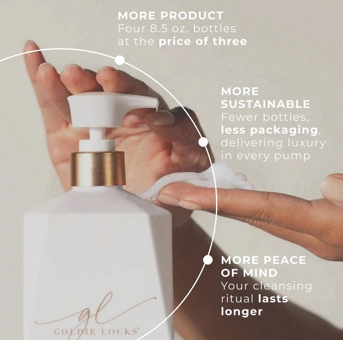 Signature Conditioner