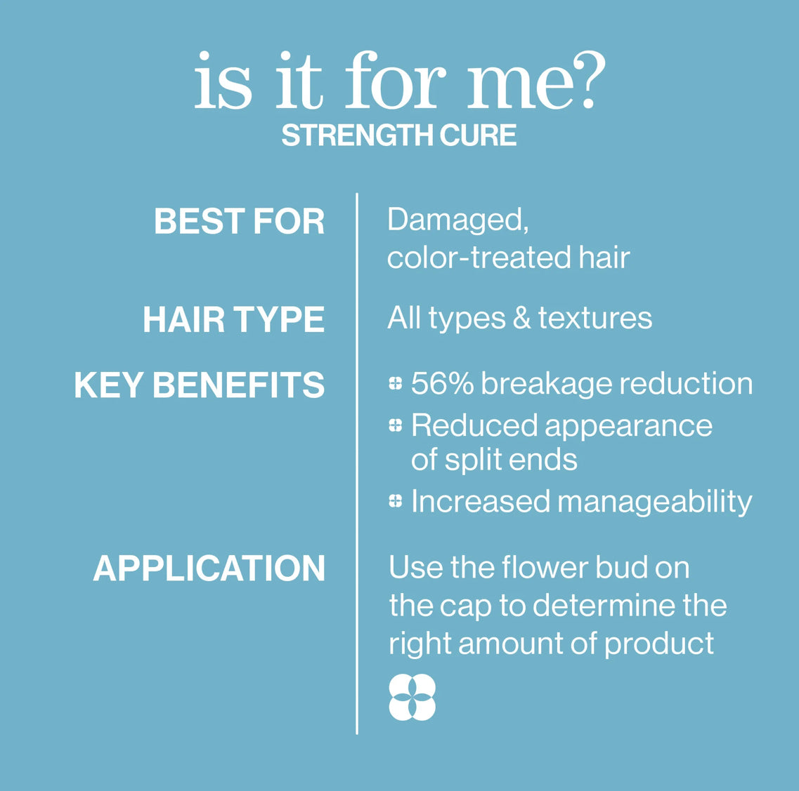 STRENGTH CURE SHAMPOO: SULFATE-FREE REPAIRING SHAMPOO FOR DAMAGED HAIR