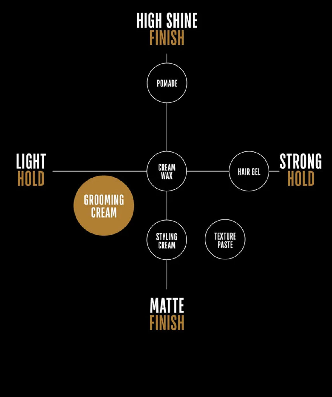LIGHT STYLER